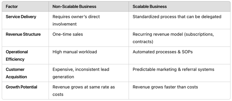 scalable business growth strategies