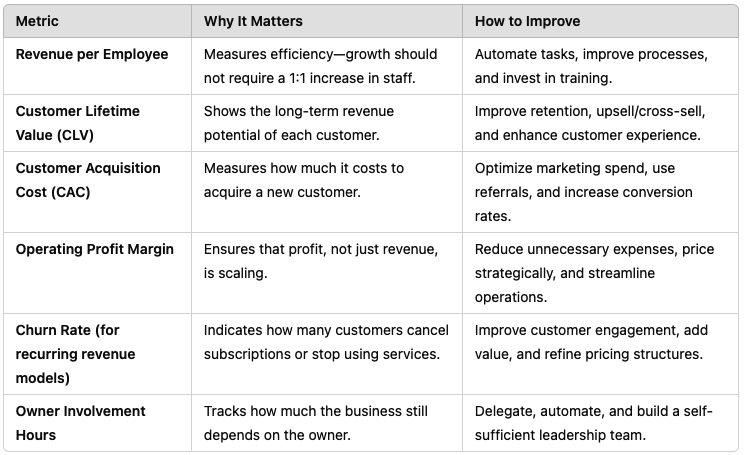 scalable business growth strategies